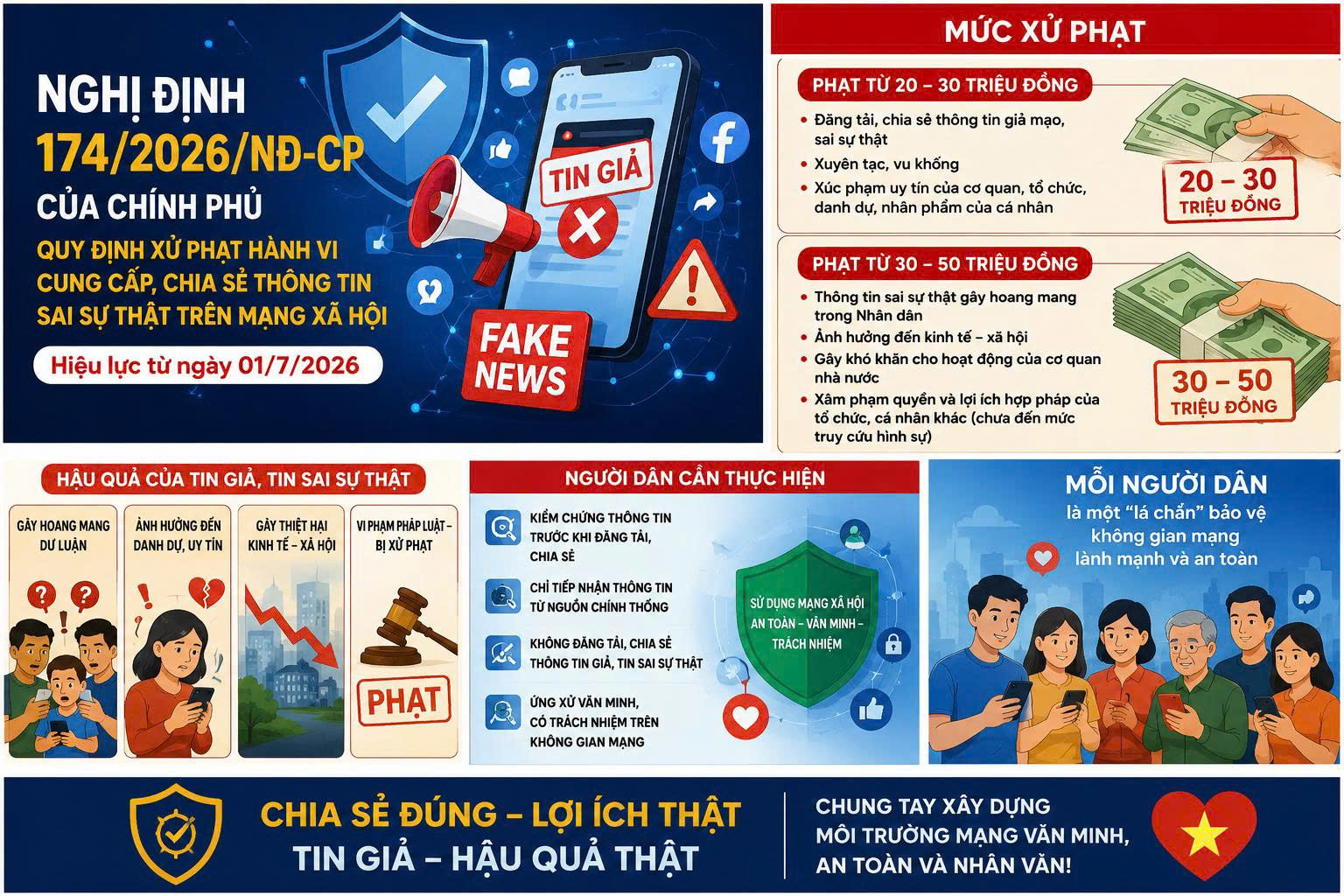 NGHỊ ĐỊNH SỐ 174/2026/NĐ-CP CỦA CHÍNH PHỦ QUY ĐỊNH XỬ PHẠT HÀNH VI CUNG CẤP, CHIA SẺ THÔNG TIN SAI SỰ THẬT TRÊN MẠNG XÃ HỘI